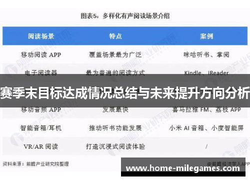 赛季末目标达成情况总结与未来提升方向分析
