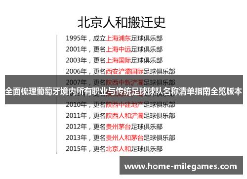 全面梳理葡萄牙境内所有职业与传统足球球队名称清单指南全览版本